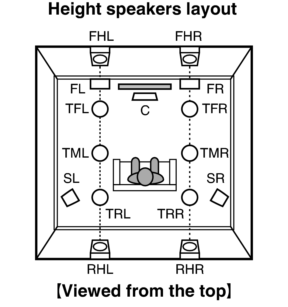 Pict SP Layout Top X4200